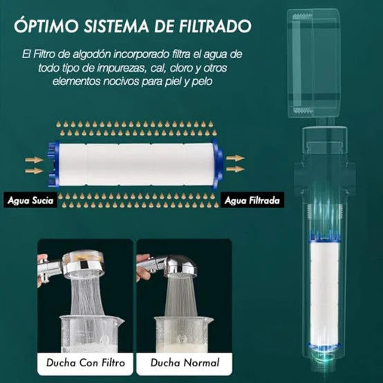 Ducha hélice descalcificadora
