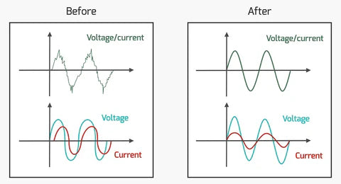 Ahorrador y estabilizador de energía